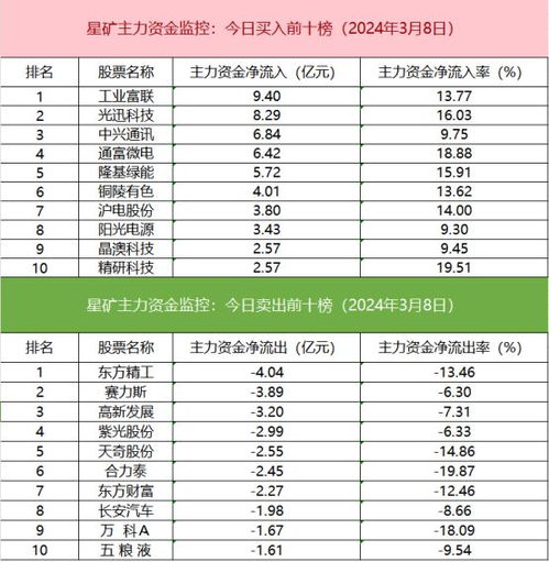 资金榜红利低波：净流入万元，居全市场第一梯队