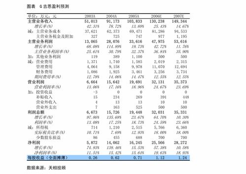 业绩快报绿城中国上半年收入亿瑞威资管上半年收益万元