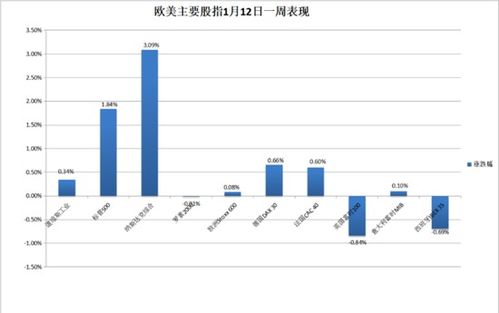 超长期限国债再创历史新高