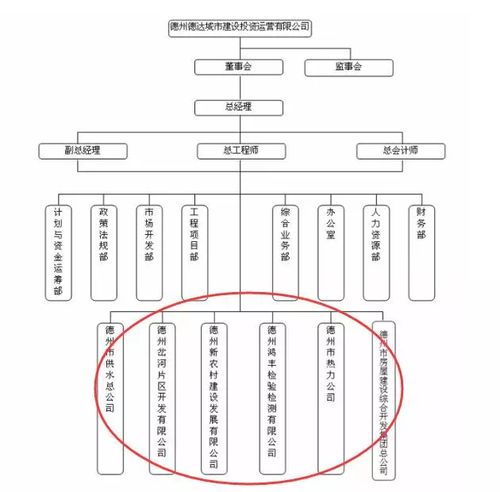 德州德达城市建设投资运营有限公司公告年公开发行公司债券（第一期）资金已全部使用