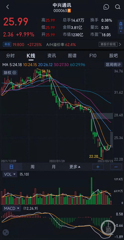股票行情快报：通宇通讯（）月日主力资金净买入万元