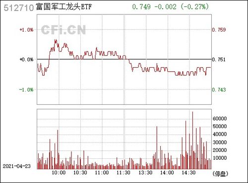 主力榜军工龙头主力资金净流入万元，居全市场第一梯队