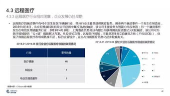 转型之下，城投企业产业投资基金业务研究