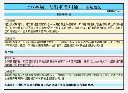 大宗商品基金持仓动态：上周五净卖出大豆期货合约手