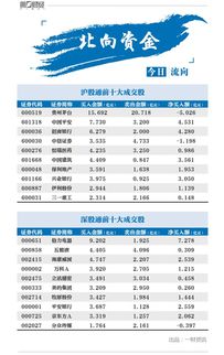 东富龙获北向资金卖出万元，累计持股万股