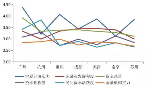 六个维度，一文搞懂债券
