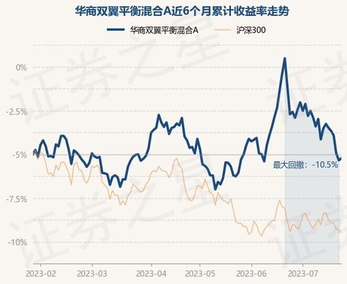 月日基金净值：兴业丰泰债券最新净值