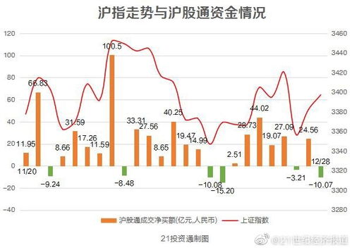 主力资金超亿资金撤离股王，一批白酒股遭主力大幅出逃