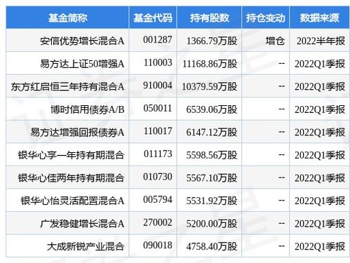 紫金矿业近一个月首次上榜港股通成交活跃榜