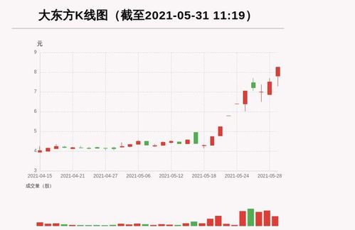 飞荣达获北向资金卖出万元，累计持股万股