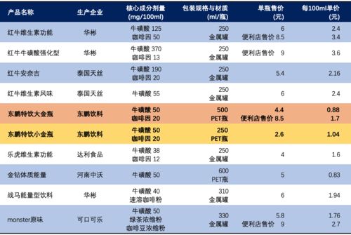 东鹏饮料获北向资金卖出万元，累计持股万股
