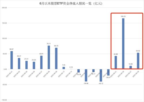 观察月日股票净流入亿元