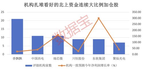 机构风向标德业股份年二季度前十大机构持股比例合计下跌个百分点