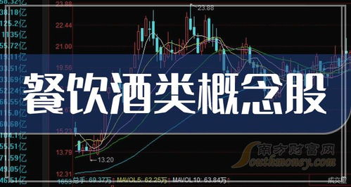 股票行情快报：重庆啤酒（）月日主力资金净买入万元