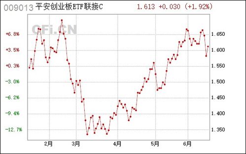 主力榜创业板成长主力资金净流入万元，居全市场第一梯队