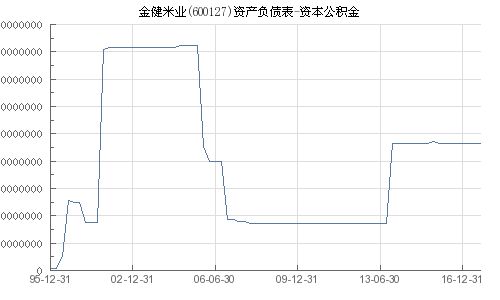 金健米业（）月日主力资金净卖出万元