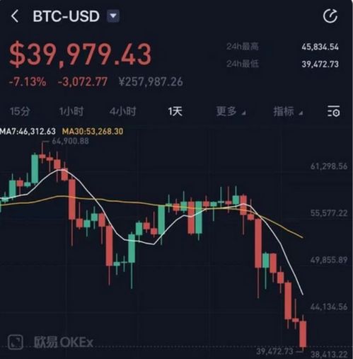 最高周度涨幅出现！反弹开启，机构看好铜价站上万美元关口！龙头透露大利好