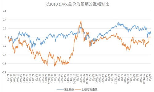 香港外汇基金盈利超千亿，持港股扭亏为盈