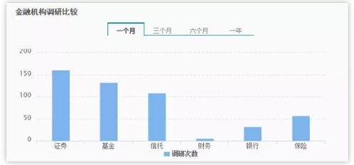 机构调研记录安信基金调研普冉股份雪天盐业等只个股（附名单）