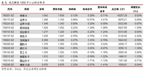 主力榜十年国债主力资金净流入万元，居全市场第一梯队