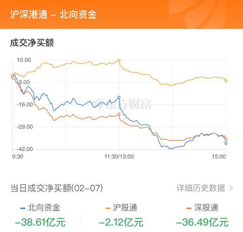股票行情快报：中国黄金（）月日主力资金净卖出万元