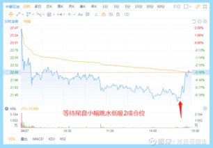 月日基金净值：格林泓利增强债券最新净值