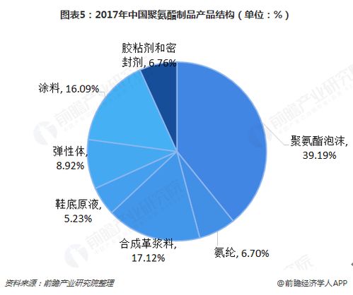 年可视化大屏现状与趋势分析报告