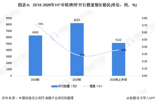 跨境电商物流成本不断增长，如何利用海外仓实现降本增效？