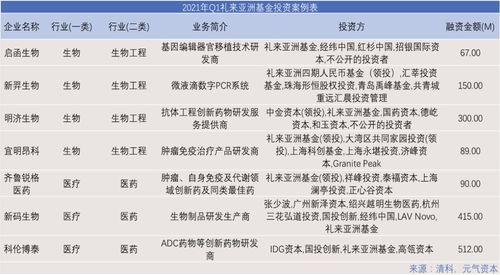 荣昌生物：月日投资者关系活动记录，中银基金万家基金等多家机构参与