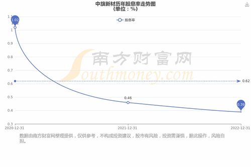股票行情快报：中旗新材（）月日主力资金净卖出万元