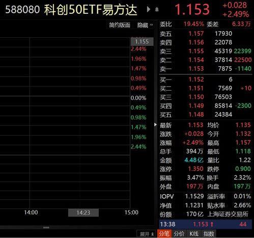 资金榜红利国企：净流入万元，居全市场第一梯队