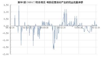 股票行情快报：振华Ｂ股（）月日主力资金净买入元