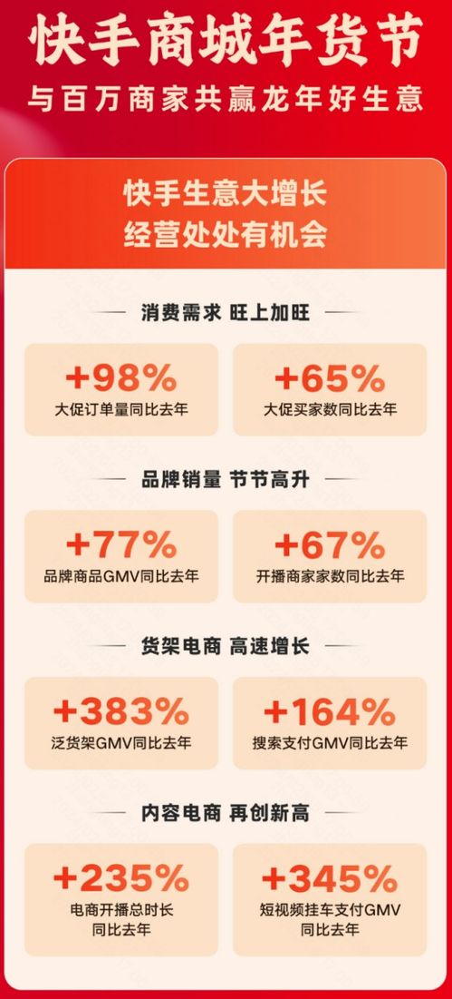 严打虚假承诺回收快手电商今年上半年永封并清退个违规达人商家