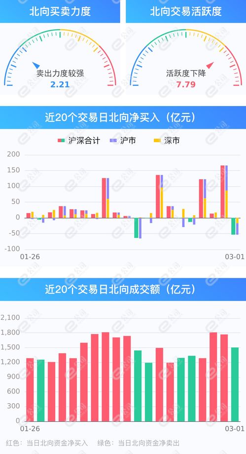 紫光股份今日涨停深股通净买入亿元
