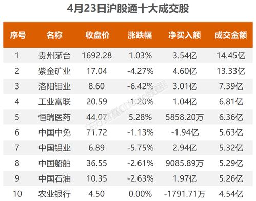 东阳光获北向资金卖出万元，累计持股万股