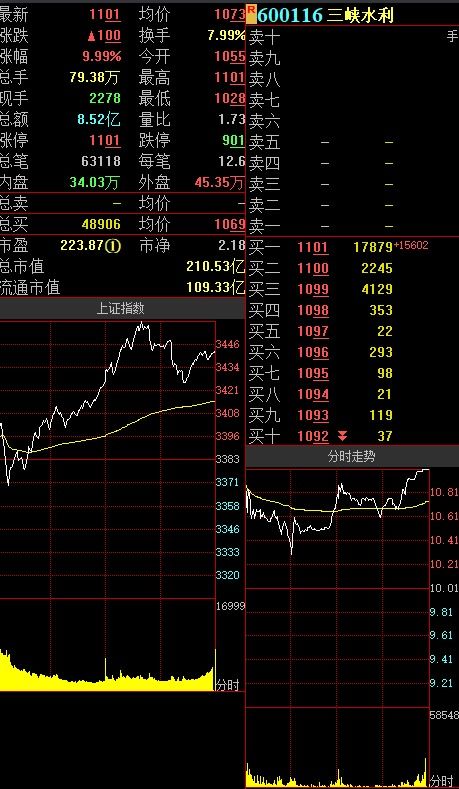 万洲金业：黄金周收阳，关注日内多空分水岭