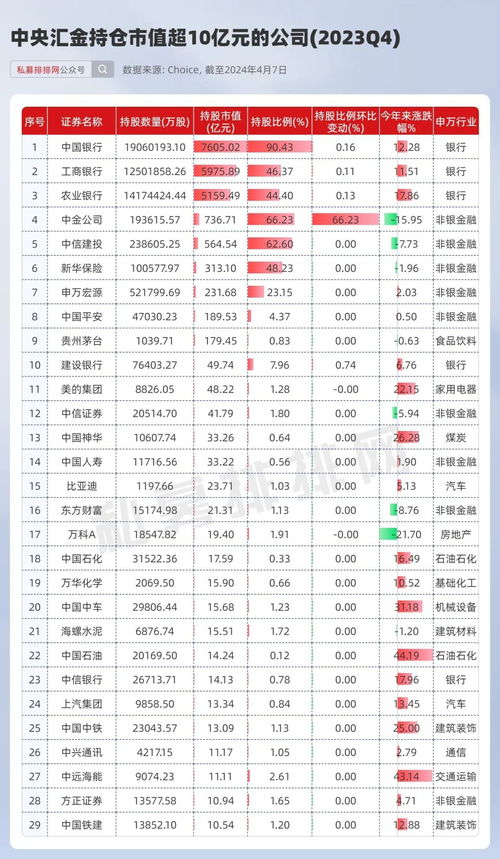中央汇金最新持仓曝光！上半年大幅增持