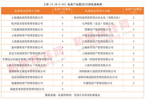 私募调研记录睿扬投资调研领益智造楚天龙等只个股（附名单）
