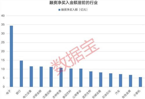 软通动力获融资买入亿元，居两市第位