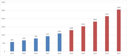 主力榜医疗龙头主力资金净流入万元，创近个月新高