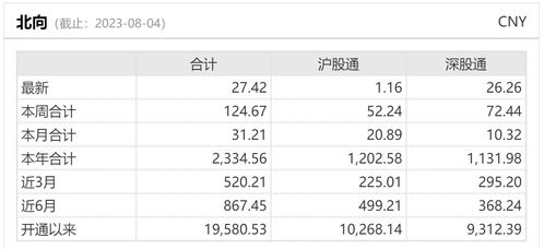 迈为股份获北向资金卖出万元，累计持股万股