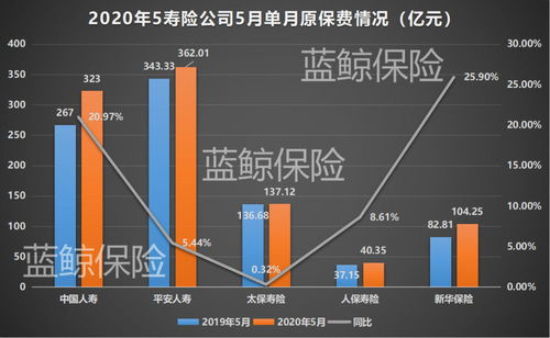 五大上市险企代理人上半年减员万，规模要稳住了吗