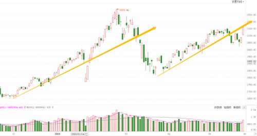 银行股大幅跑赢股大盘瑞银解析