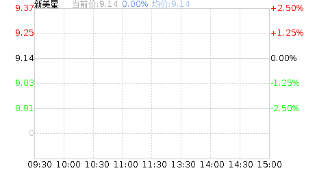 股票行情快报：新美星（）月日主力资金净买入万元