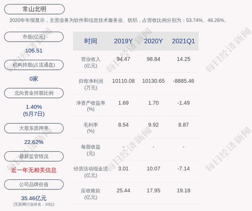 冀中能源获北向资金卖出万元，居减持第位