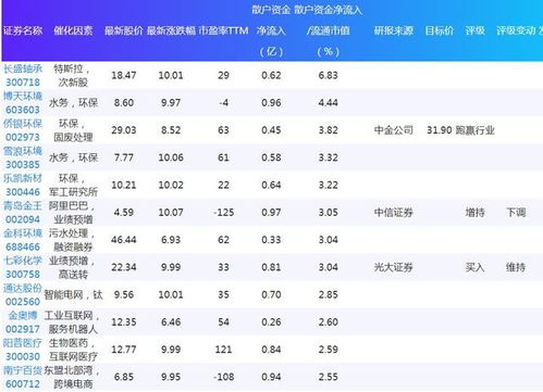 股票行情快报：慧博云通（）月日主力资金净卖出万元
