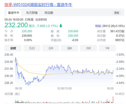 快手程一笑：下半年仍会大力发展内容电商和社交电商