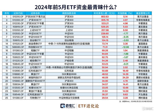 资金榜红利基金：净流入亿元，居可比基金首位