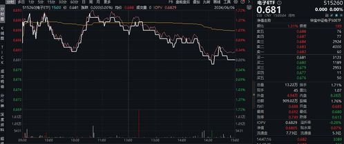 主力榜公司债（）主力资金净流入万元，居全市场第一梯队