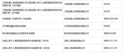 养老星球月仅只养老目标基金成立；年持有期产品基金经理仅管理年多就离任